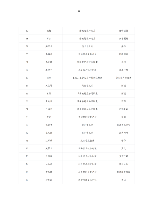 挂网：太保个人医疗保险（U2024版A款）健康管理服务手册V4_28