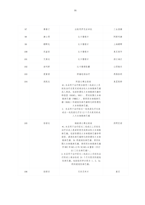 挂网：太保个人医疗保险（U2024版A款）健康管理服务手册V4_30