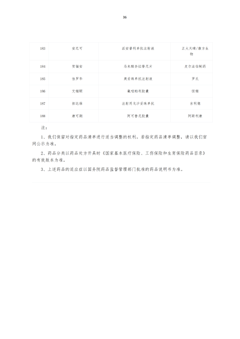 挂网：太保个人医疗保险（U2024版A款）健康管理服务手册V4_35