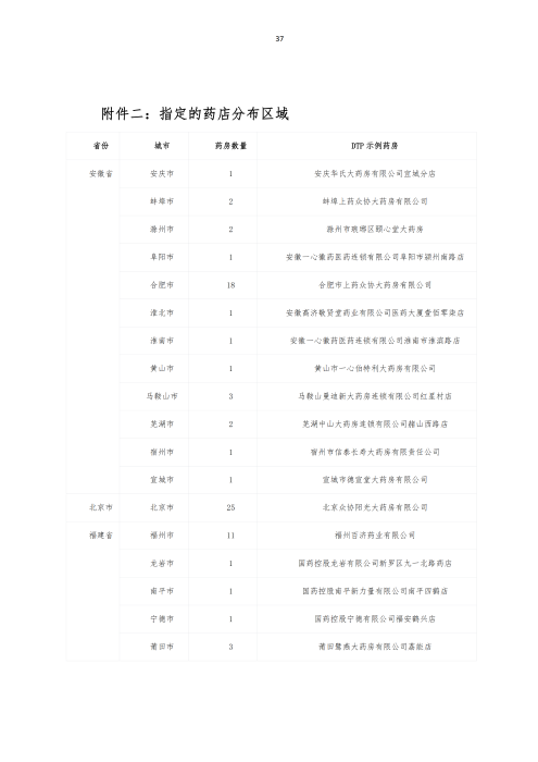 挂网：太保个人医疗保险（U2024版A款）健康管理服务手册V4_36