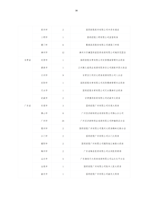 挂网：太保个人医疗保险（U2024版A款）健康管理服务手册V4_37