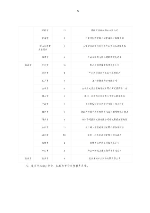 挂网：太保个人医疗保险（U2024版A款）健康管理服务手册V4_48