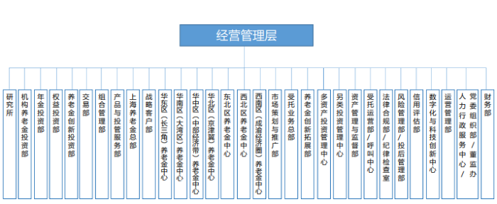 组织构架图.PNG